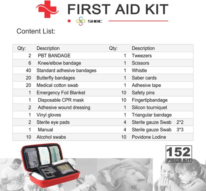 SHBC Compact First Aid Kit (139 Piece) Adventure Medical Kits Waterproof- Includes Emergency Blanket, Fire Starter, Compass, Wire Saw for Survival, Home, Car, Camping, Hiking, Hunting, Sport - Image 6